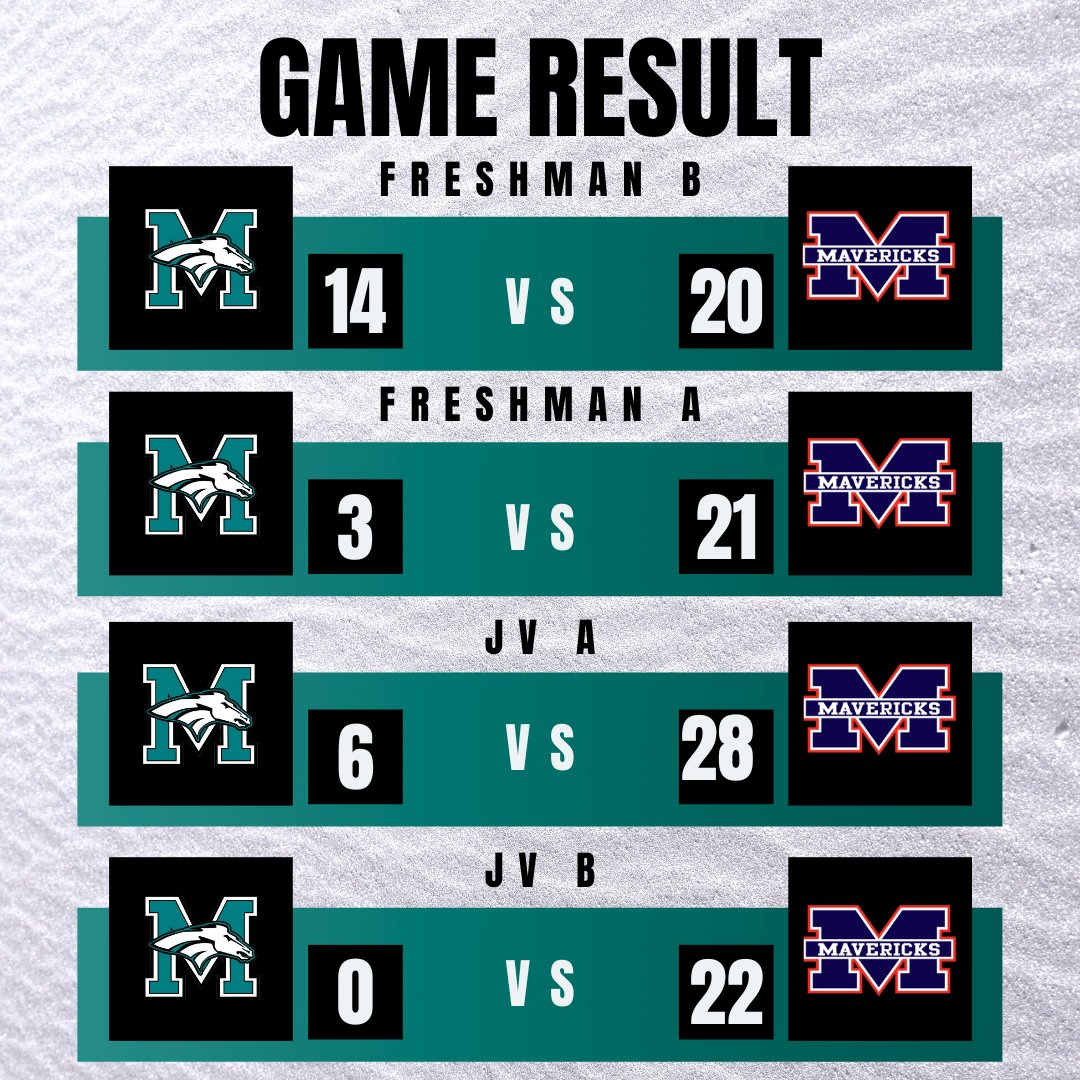 Scores for Sub-Varsity Games