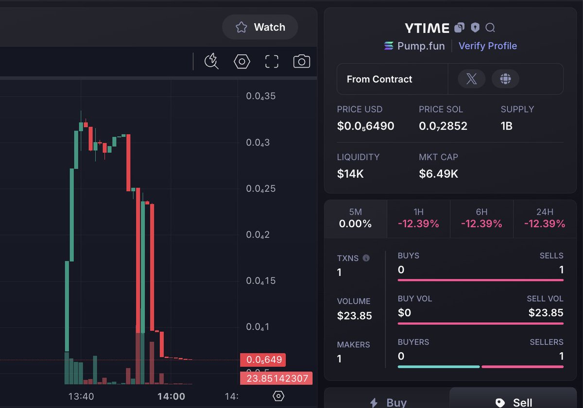 Be careful! 🔴
<a href="/YourT1me/">Your Time</a> just launched a scam and rugged.
Then they deleted all posts about it.