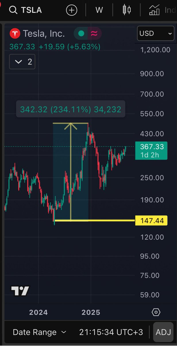 دودة الارجاف ماتجي عنده الا بالقيعان ..
