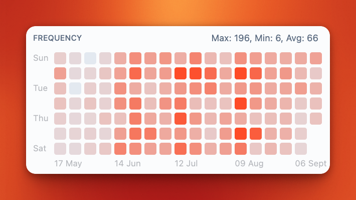 robj3d3's tweet photo. Hear me out...

GitHub activity graphs but for tweeting

(reply and I'll send a screenshot of yours) https://t.co/PR8bqj5eRj