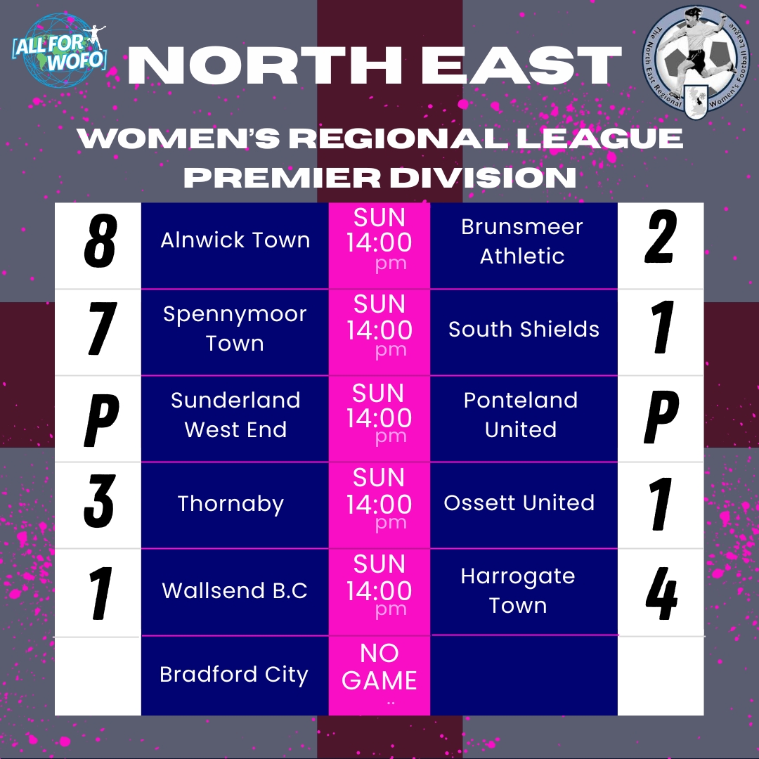 All For Women's Football (@allforwofo) on Twitter photo TIER 5
The North East has a game this evening following a weekend that only saw four of the five games go ahead. <a href="/ThornabyFC_/">Thornaby FC</a> retain their lead at the top and are currently in the first half against <a href="/MoorsLadies/">Spennymoor Town Ladies</a> in what is a very early top of the table clash!
Four more games TIER 5
The North East has a game this evening following a weekend that only saw four of the five games go ahead. <a href="/ThornabyFC_/">Thornaby FC</a> retain their lead at the top and are currently in the first half against <a href="/MoorsLadies/">Spennymoor Town Ladies</a> in what is a very early top of the table clash!
Four more games