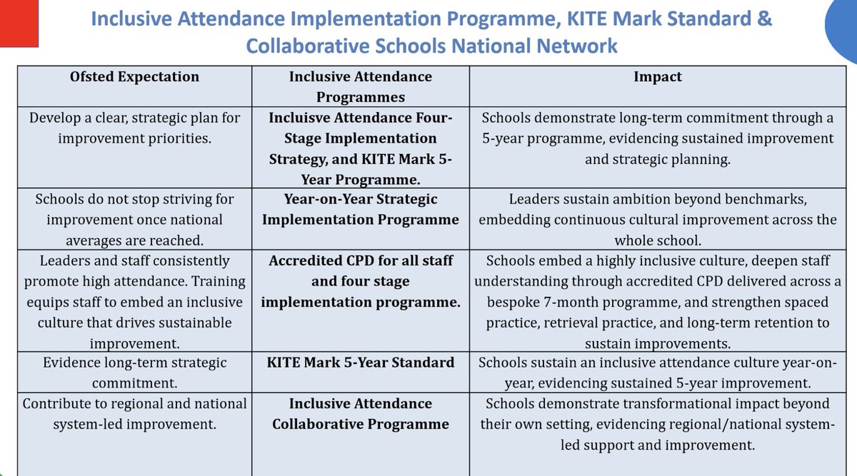 Inclusive Attendance Ltd. tweet media