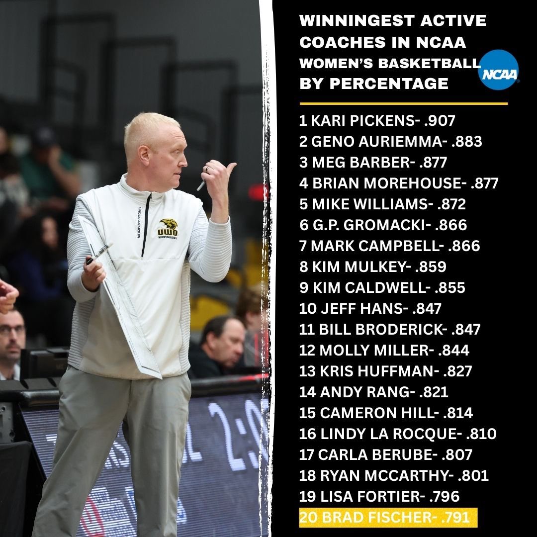 UW-Oshkosh Women’s Basketball tweet media