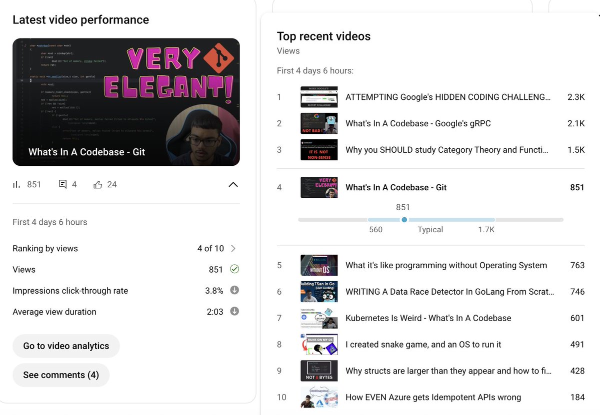 codemastercppYT's tweet image. while I don&apos;t chase views
Would be fun to get a confetti again sometime

(you get a confetti animation if you get a top 1 video)