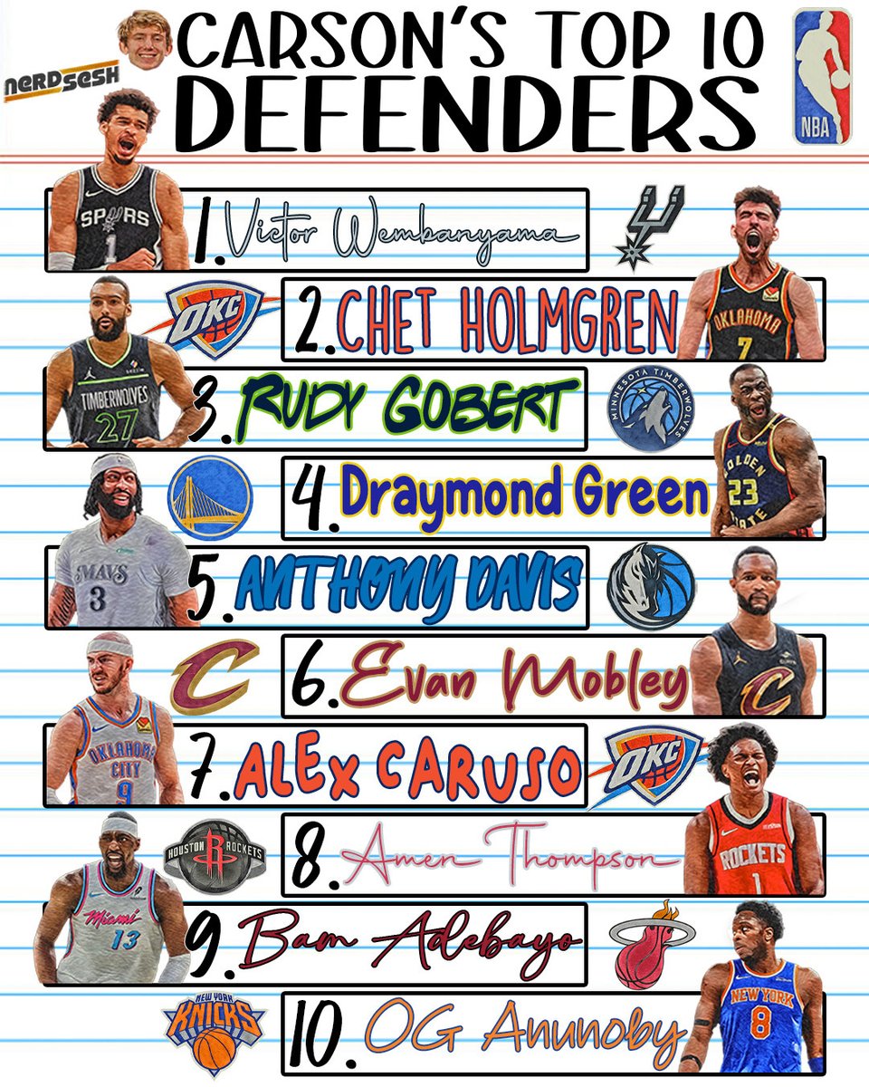 We ranked the Top 10 defenders in the NBA!

What stands out?