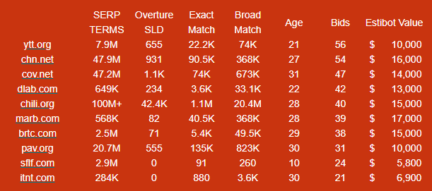 namejet's tweet image. NameJet - Today's Hot Picks No Reserve List.  MARB-COM, CHN-NET, CHILI-ORG, and many more expiry domains are headed to "NO RESERVE" auctions.  We get thousands of new domain every week.  Click the link to search our current inventory.  mailchi.mp/namejet.com/na… Terms apply.