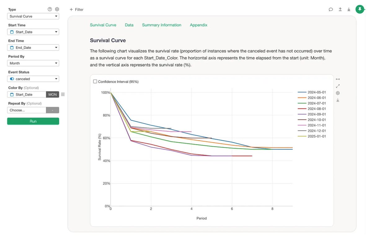 ExploratoryData's tweet image. Just published a blog post!
"The 5 Essential Charts for SaaS Growth (Beyond Just MRR)"
- Cohort Analysis
- Layer Cake Chart
- DAU/MAU
- Power User Curve
- RFV Analysis
blog.exploratory.io/the-5-essentia…