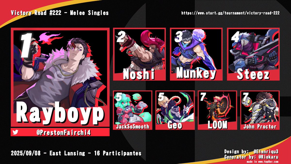 Results from Victory Road #222