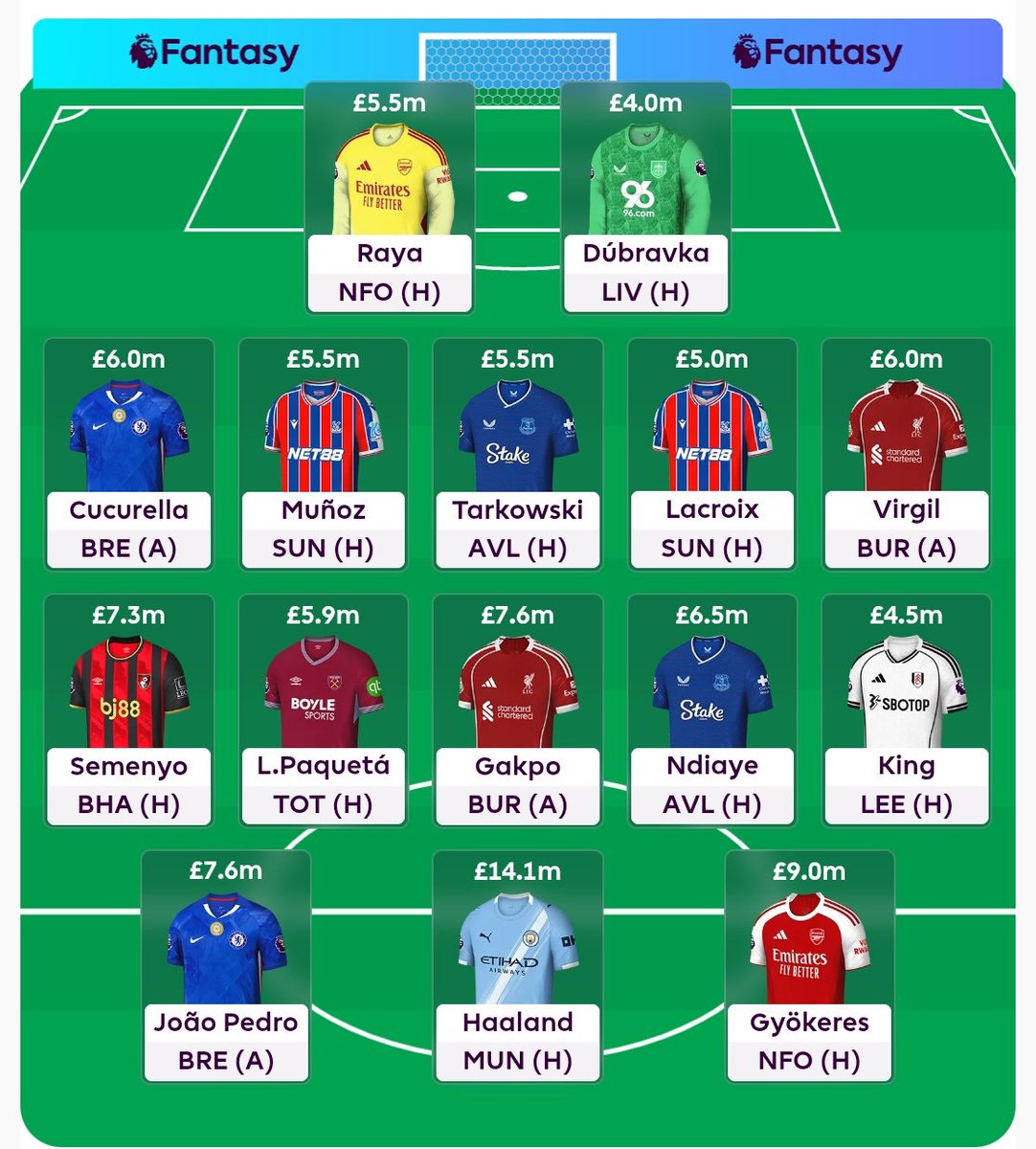 Fantasy Football Manager tweet media