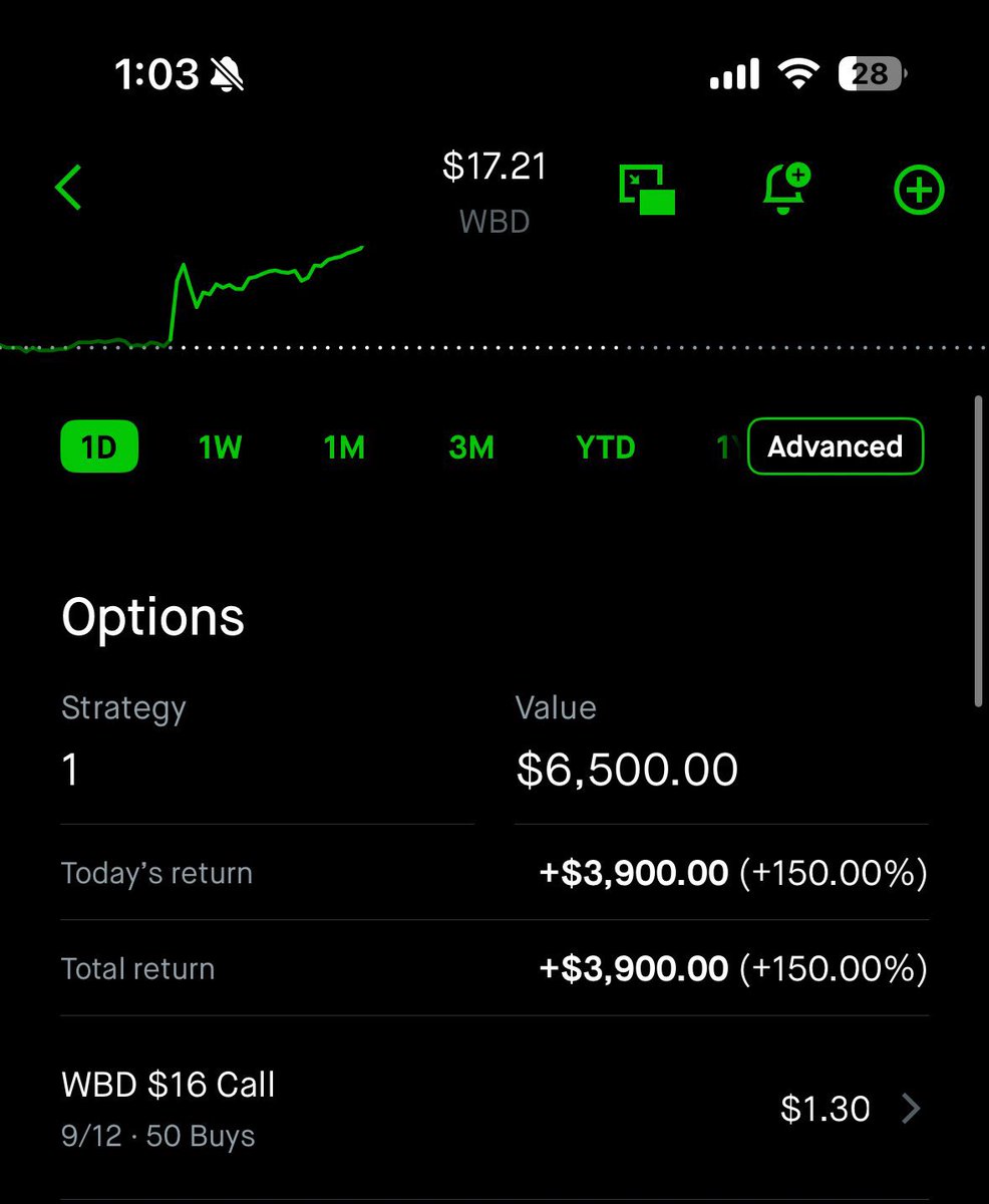 OMG WHO CAUGHT THE $WBD ORACLE NEWS CANDLE  📰🏦