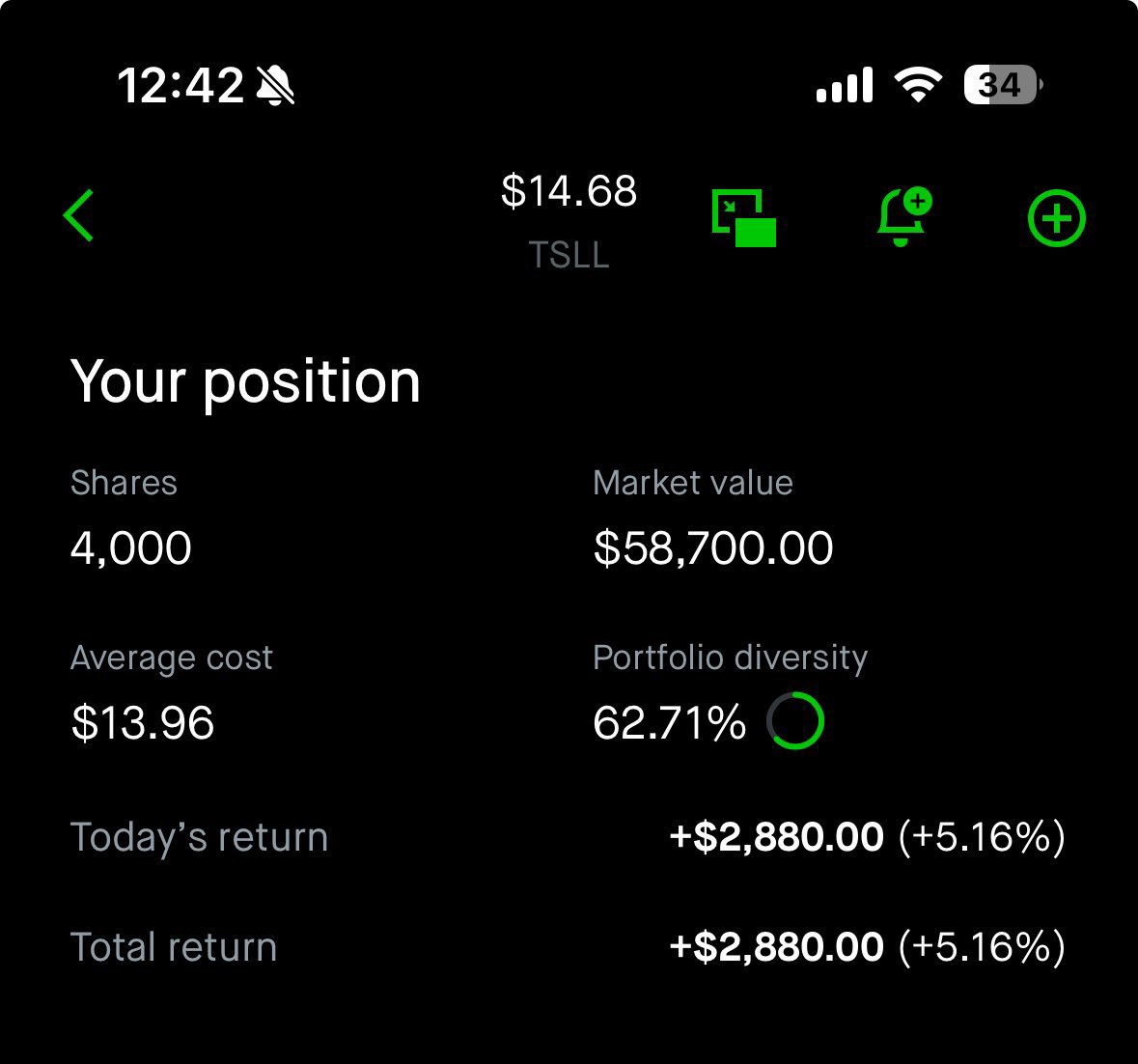 $tsla $tsll we early 😈🌙