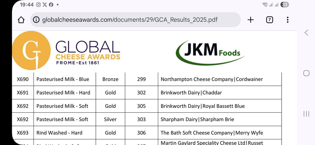 Oops we did it again in the bag another 2 fabulous awards for our Cordwainer and Hobnail the first red blue made in our county.  <a href="/CoCharcuterie/">Northampton Charcuterie Co #SBSWINNER</a> <a href="/friarsfarm1/">friars farm #SBS Winner</a> <a href="/JoeBangles11/">Joe Bangles CBE</a> <a href="/BernieKeith100/">Bernie Keith</a> <a href="/ChronandEcho/">Northampton Chron</a> <a href="/MadeInNorthants/">Made In Northamptonshire</a>