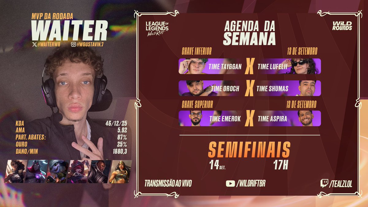 Imparável!🏆

<a href="/waiterwr/">Gustavo</a>, do Time Aspira, garante o MVP da semana!
Dominando as lutas e bailando entre os inimigos, ele levou seu time diretamente para o topo da Chave Superior pra enfrentar o Time Emerok.

Será que ele mantém o título ou teremos uma nova surpresa na próxima