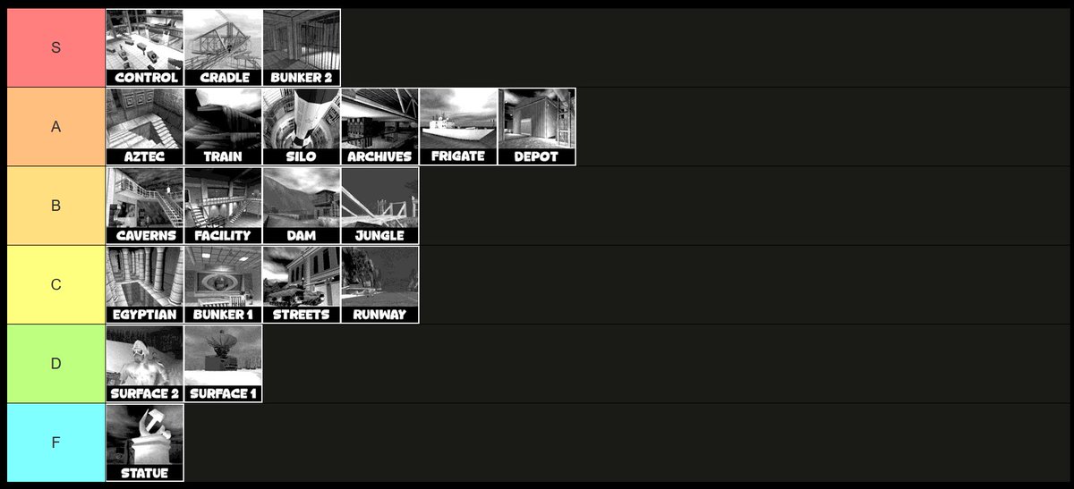 This was also my tier list of levels of being totally blind: 

"How fun was each level casually?"