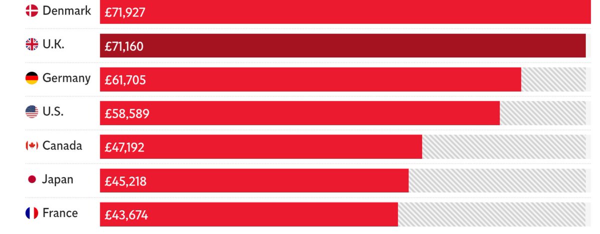 So, <a href="/RMTunion/">RMT</a> Tube Drivers earn more than doctors (starting salary ☝🏼) and much more than drivers in other countries and they still strike 🤦🏼‍♂️. <a href="/TfL/">TfL</a> please replace them with AI within the next 10y, thank you. #stopthegreed #tubestrike #London
