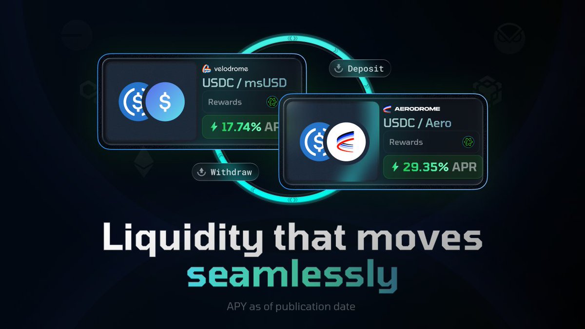 Swaps.io tweet media