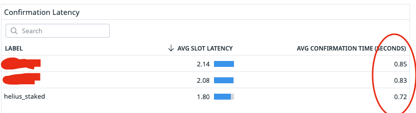 Helius average slot latency comparison