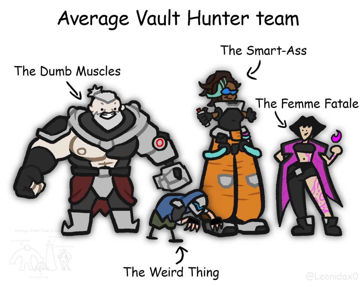 Who are you playing as first?
#Borderlands4 #BL4