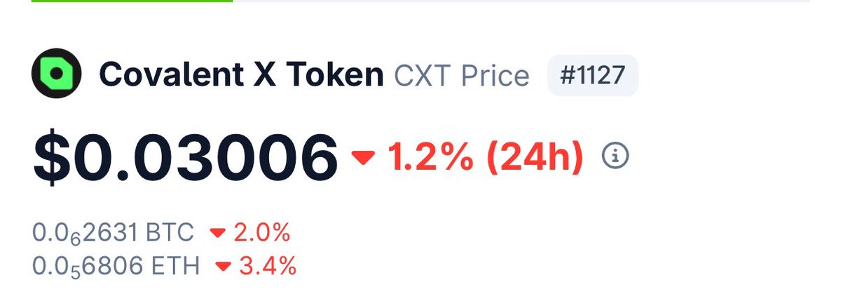 $CXT still remaining above 0.03 

Mini pullback before a good pump