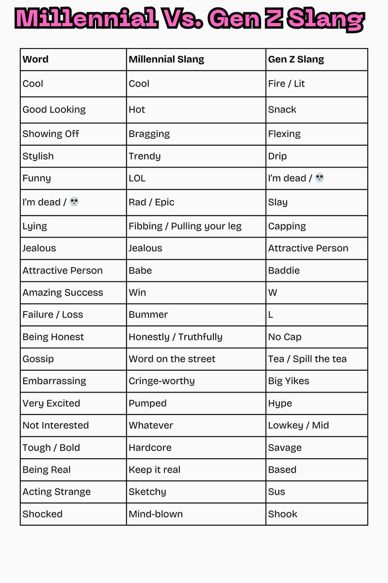 As a millennial I used to Google the odd Gen Z word to know what it meant, now I need a whole guide! 👵