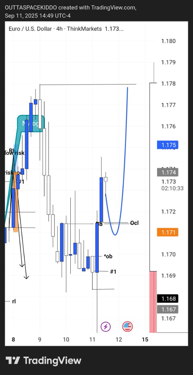 #EURUSD Fridays projection. <a href="/Chase_ICT/">𝘾𝙝𝙖𝙨𝙚</a> <a href="/I_Am_The_ICT/">The Inner Circle Trader</a> <a href="/Romeotpt/">Raid</a> <a href="/thecrtciipher/">ciipherxz</a>