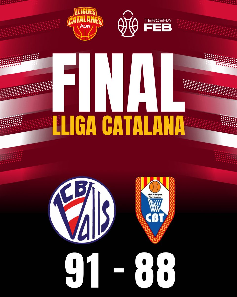 CBValls's tweet photo. 𝐕𝐈𝐂𝐓𝐎̀𝐑𝐈𝐀𝐀𝐀𝐀𝐀‼️

El CB Valls Taller Pablo Martínez s'emporta el derbi en un partit vibrant.

Moltes gràcies, afició. Això és el Joana Ballart!

#ForçaValls 🔴⚪️ https://t.co/iZcz6pZCPT