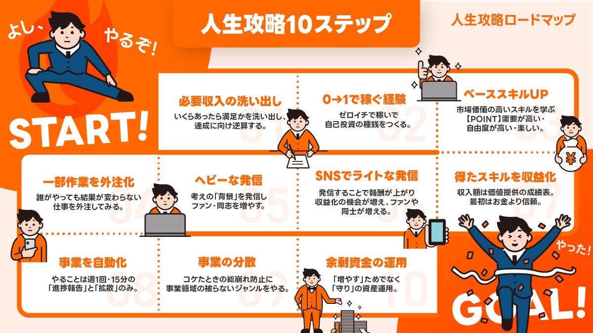 dough_w_bull's tweet image. 「スライド資料を作ってみよう①」を完了しました！

4枚通しで。拙作。

よき訓練となりました！

@yuki_99_s @halukik_0520
 #DesignHacks