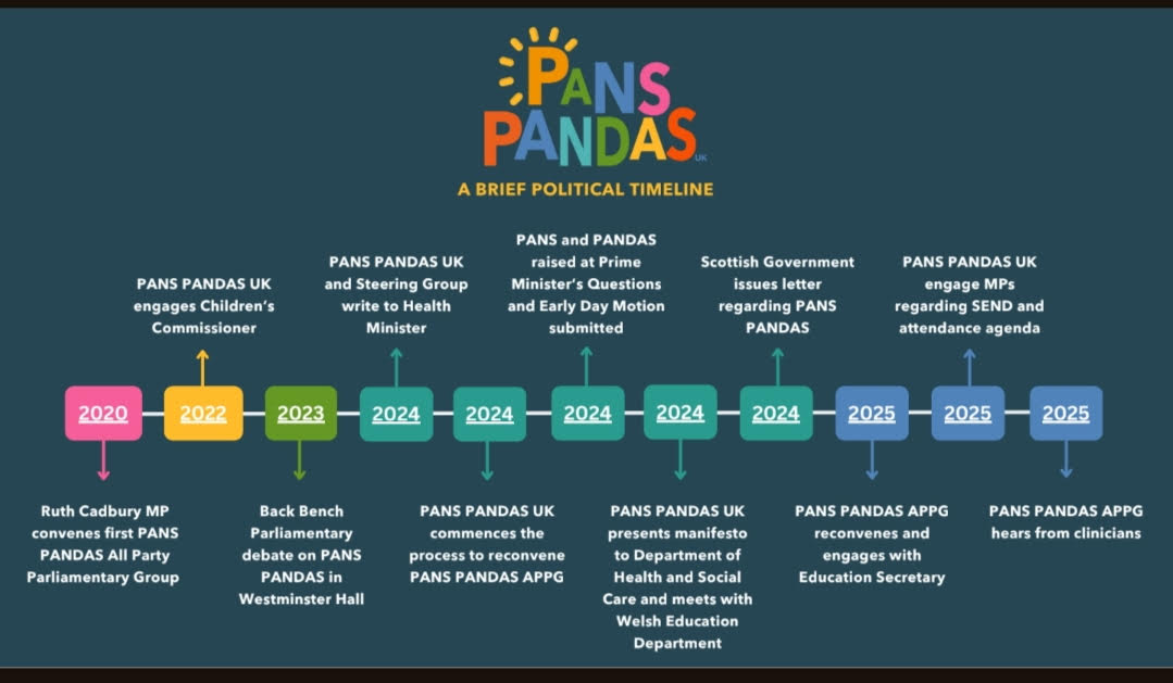 PandaMama2024's tweet image. Are you #PansPandasHour aware?
#BrainOnFire #AcuteOnset #Strep #Covid #Mycoplasma #Varicella #Flu #Virus #Lyme #Bartonella #Inflammation #MedicalNotPsychiatric