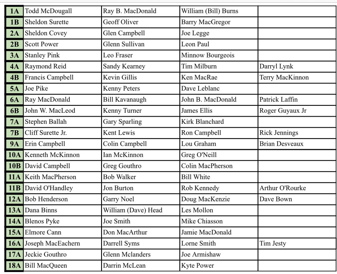 Senior Men’s Club Championship
Day 1 - Saturday, September 13