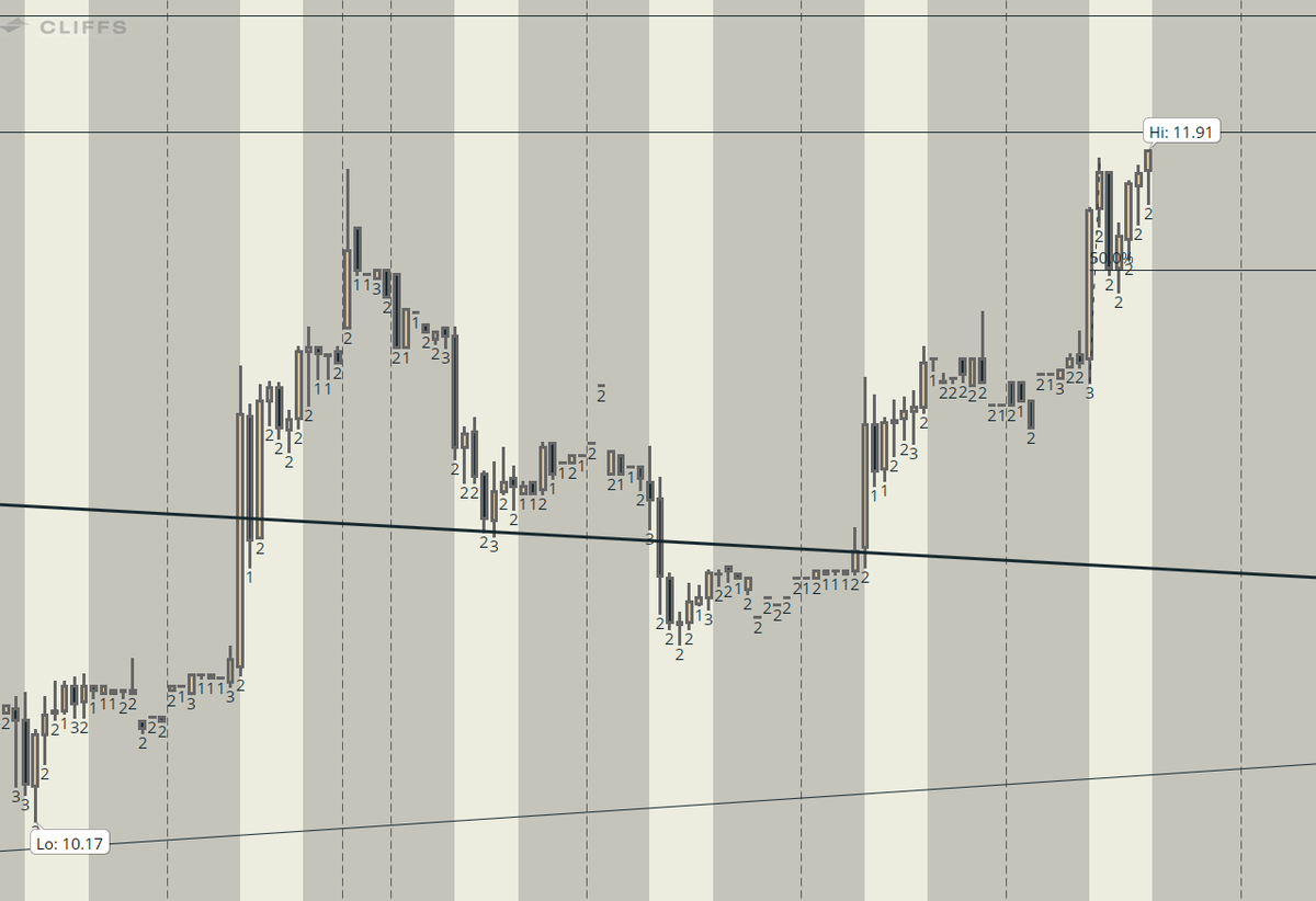 100%+ CLF monthlies...I just be coolin'