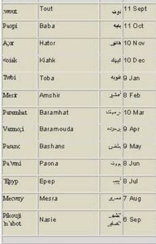 The Egyptians had three calendars, the oldest being the Coptic calendar, the first of all, which began on September 11, when the star Sirius appeared and they celebrated the new year.

curious name of the second month
BABA
