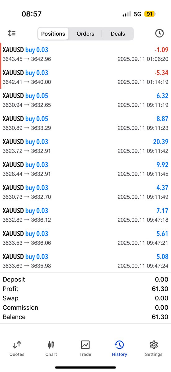 Anyone Intrested in trading gold and getting the signals given to you for free with amazing profit potential and being part of an awsome group let me know. #trading #gold 
Earn good money for clicking a few buttons with the right signals 👌👌