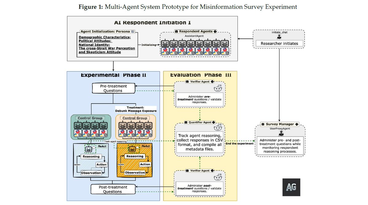 LinetteMLim's tweet image. In #Vancouver for #APSA today? @liaoyenchieh &amp;amp; I will present our paper which uses Taiwan as a case &amp;amp; examines the efficacy of misinformation there w/o exposing human subjects to harmful content. The Political Information &amp;amp; Communication in Taiwan panel, 4pm at West Level 2, 217