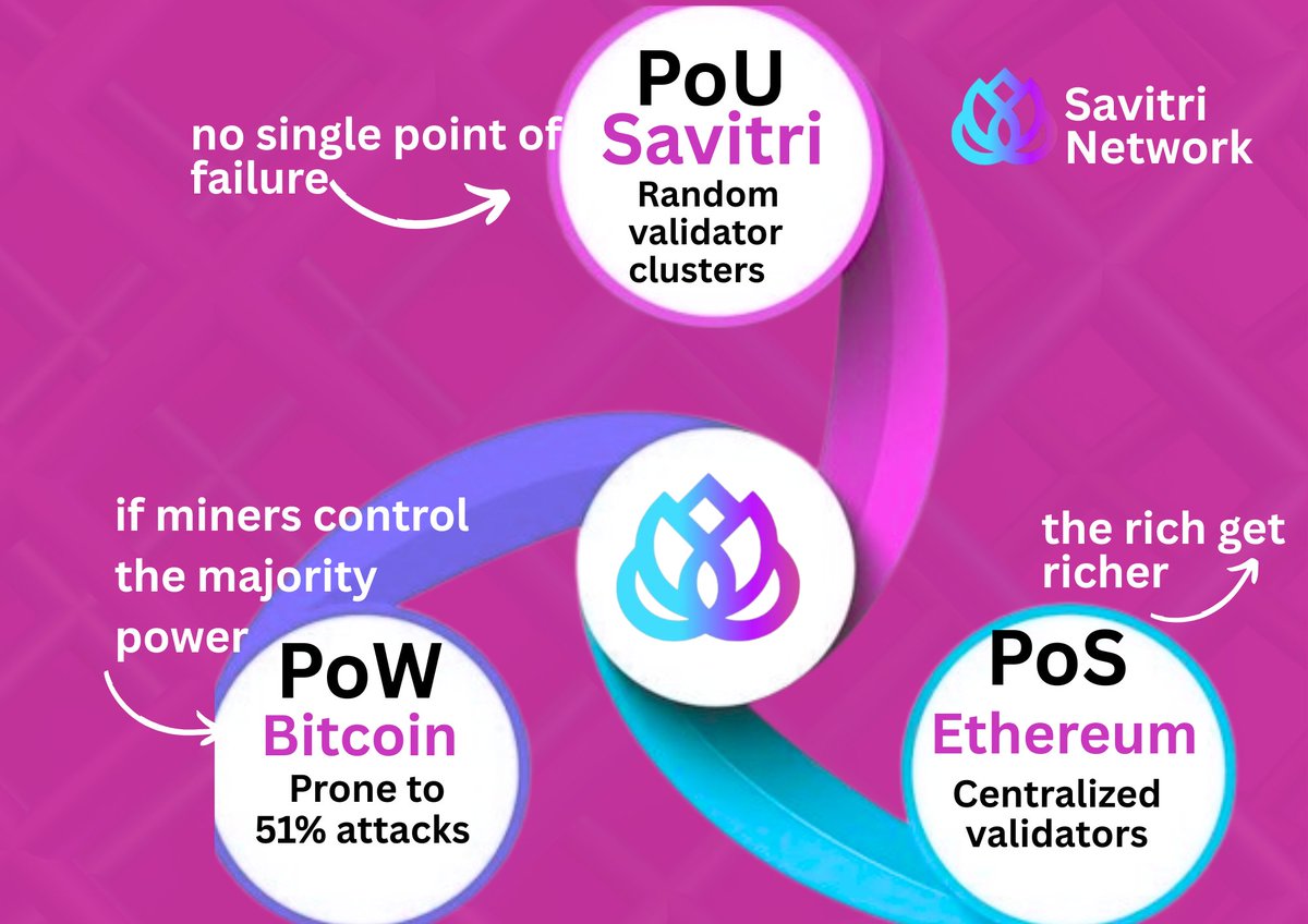 JoyTim_0's tweet photo. Unbreakable Consensus built by @Savitri_Net
Whitelist Closing Soon https://t.co/VrTgiCyXMk.
Join our Ambassador Program:
https://t.co/fDzdk2bp0C
#Savitri10k #ProofOfUnity #AIBlockchain #IoTReady #GreenWithSavitri https://t.co/WWR0qJimsA