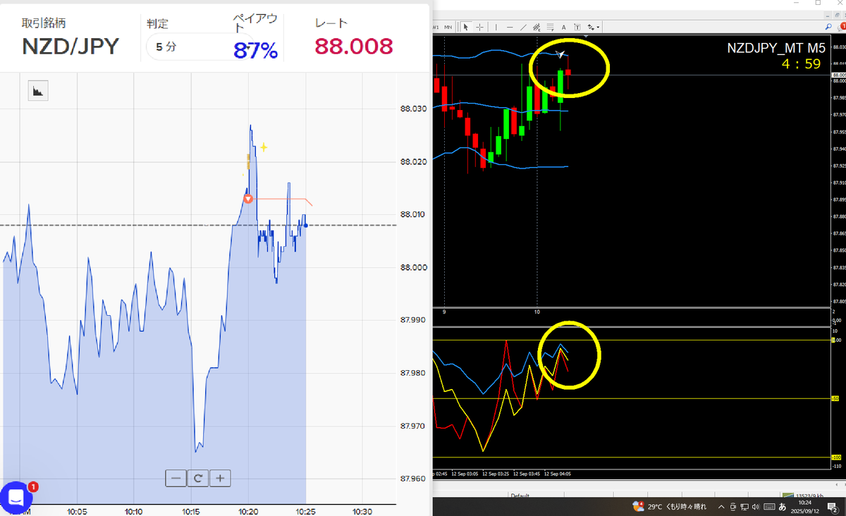 binaryinform's tweet photo. NZD/JPY ちょっと危なかったですｗ
#NEOsignal https://t.co/5QBLIHEeBM