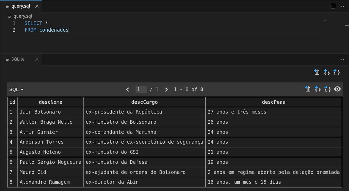 Pessoal, tá confirmado, apareceu aqui.

Alguns me desafiam a ser mais didático no curso de SQL. Se não conseguir aprender assim, eu entrego os bets.