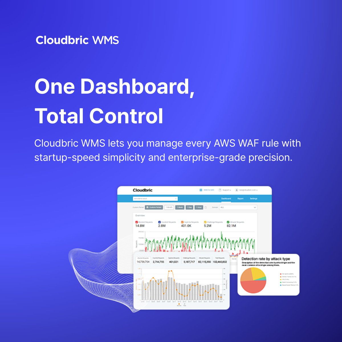 cloudbric.com/cloudbric-wms/

Cut the Complexity. Secure Smarter.