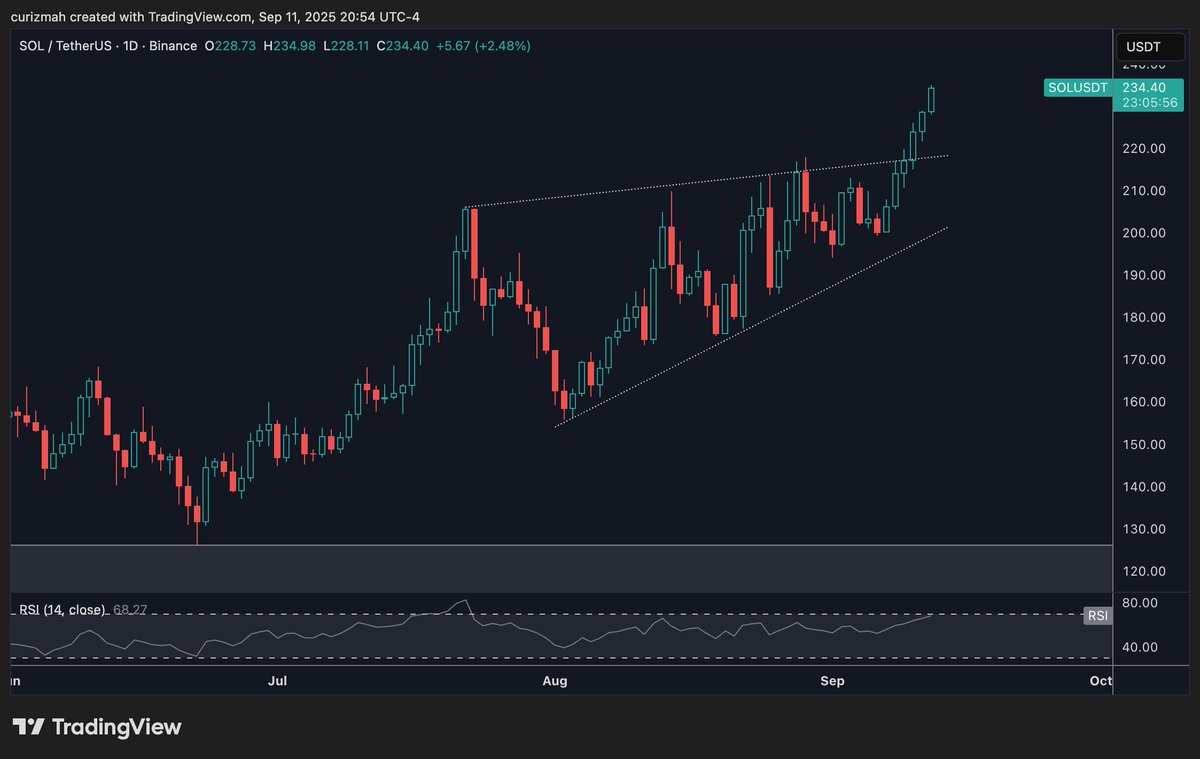 $SOL is sending