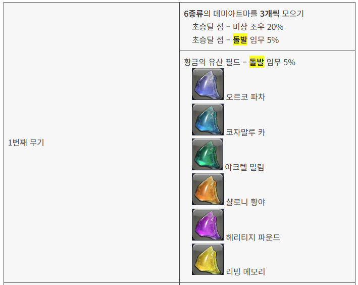 #벤군_메모 
황금 돌발 위치 별 데미아트마

<출처> ffxiv-fudge.com
