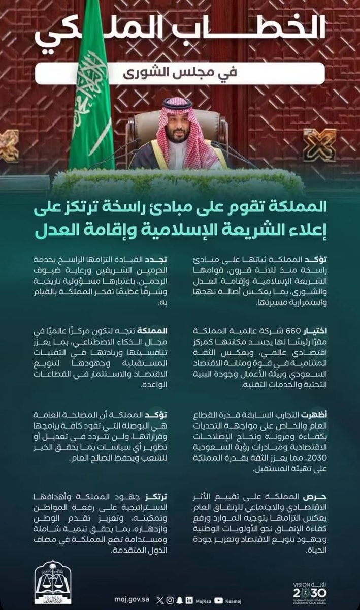 Lawsara_'s tweet photo. #الخطاب_الملكي 
#مجلس_الشورى https://t.co/ShKcweCeYw