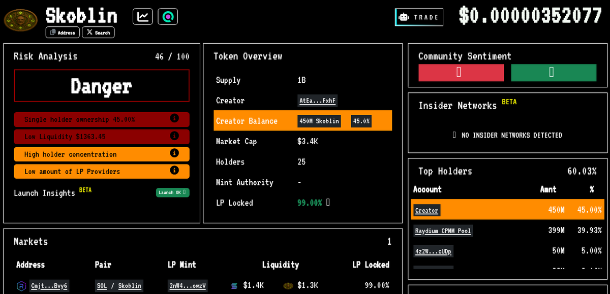 🚨 $Skoblin IS ON THE MOVE!

This ain't a drill, fam. The time to FOMO is NOW or you'll be watching from the sidelines.

Don't be a paper hand   HODL or get REKT!

👉 Check it out: degens-bible.com
CA: Go5Rv5FUM8Bmp9MPrPFAsARL6hDygHaMY6XrV7CGNPvM
