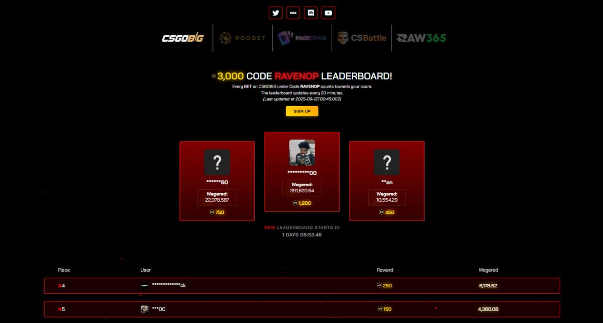 🚨$10 GIVEAWAY + LEADERBOARDS🚨

OVER $3,000 IN PRIZES LBS BOTH END IN LESS THAN 2 DAYS

CSGOBIG PRIZES 1-10
CSBATTLE PRIZES 1-5

LIKE &amp; RT❤️🔁
TAG A FRIEND👇
ravengambles.com