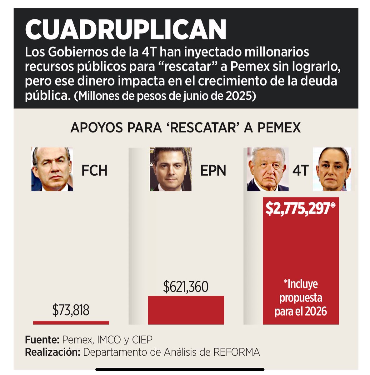 CartonCalderon's tweet photo. Para citar a los clásicos, “yo tengo otros datos”: https://t.co/zOEq5mlrxP