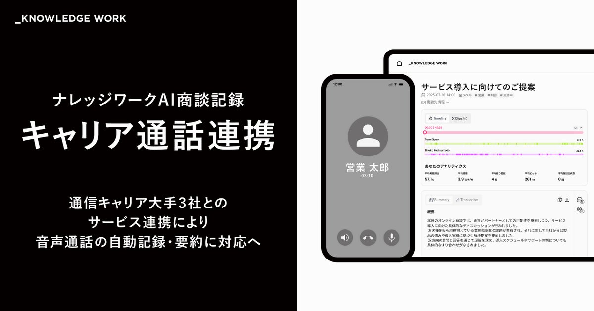 kworkcom's tweet image. 【サービス連携に向けた取り組み開始】
ナレッジワークは「ナレッジワークAI商談記録」と、KDDI株式会社、NTTドコモビジネス株式会社、ソフトバンク株式会社が提供する録音サービスとの連携に向けた取り組みを開始しました。
キャリア通話の自動記録と要約への対応を進めてまいります。