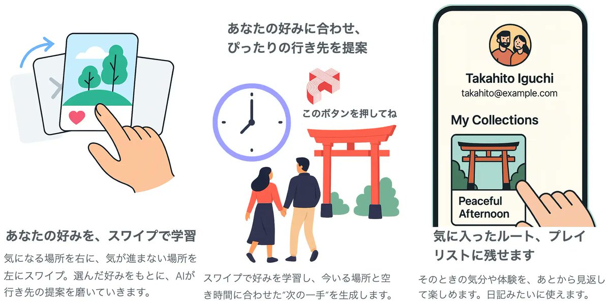 sync813's tweet photo. 9/12(金) #jwave「INNOVATION WORLD」
▼21:15ごろ「GLOBAL OPEN INNOVATION」
スワイプで“あなただけのプラン”を生成🚶♀️
行き先を提示してくれる #timespace
開発の舞台裏について、
株式会社 timespace
#井口尊仁 さん、#高山累 さんにうかがいます!
https://t.co/sc0Q9HUJvK
#iw813 #radiko https://t.co/9fpOTdvM24
