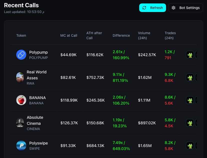 On fiiiireeeee with $RWA and $polypump

Free calls in dirbalcalls.site

AigqqAyxV1quPYjskhpoYEK3szVRDKcHmiaFj3rXpump

HTKLLUEX7EbVq56KbFUjeQNsTQnRg3wc5Ho9Dv8Tpump