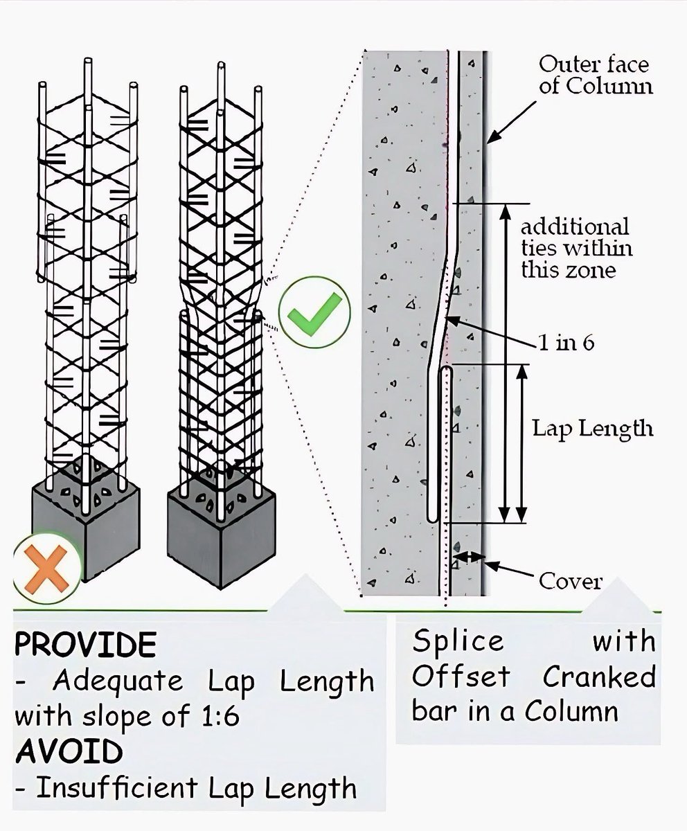 Eng_Maher_Rebh's tweet photo. Rebars splicing
توصيل قضبان التسليح https://t.co/fLrujd5ubn