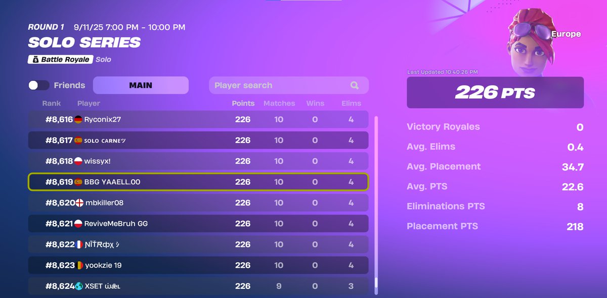 🏆 8619TH PLACE IN SOLO CC WEEK 1 🏆 

+225 pts en el primer torneo de solo después de mucho, not bad day. Hay cosas que mejorar y se mejorarán! 🫡

<a href="/YAAELL00/">YAAELL.00</a>