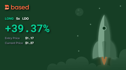 FredrikT888's tweet photo. Long $LDO +39.37% 🚀

📍 Entry: $1.17
📍 Current: $1.27
⚡️ Leverage: 5x
Not closing yet — momentum looks healthy.
Lido season warming up… 👀
Let’s ride this rocket a bit longer.
#DeFi #LDO #based

@BasedOneX - the best platform to trade https://t.co/uOv8heVEnT