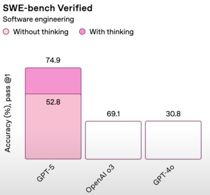 Excited to announce that I’ve moved from OpenAI to Apple where I will continue to be responsible for charts and graphics which are misleading